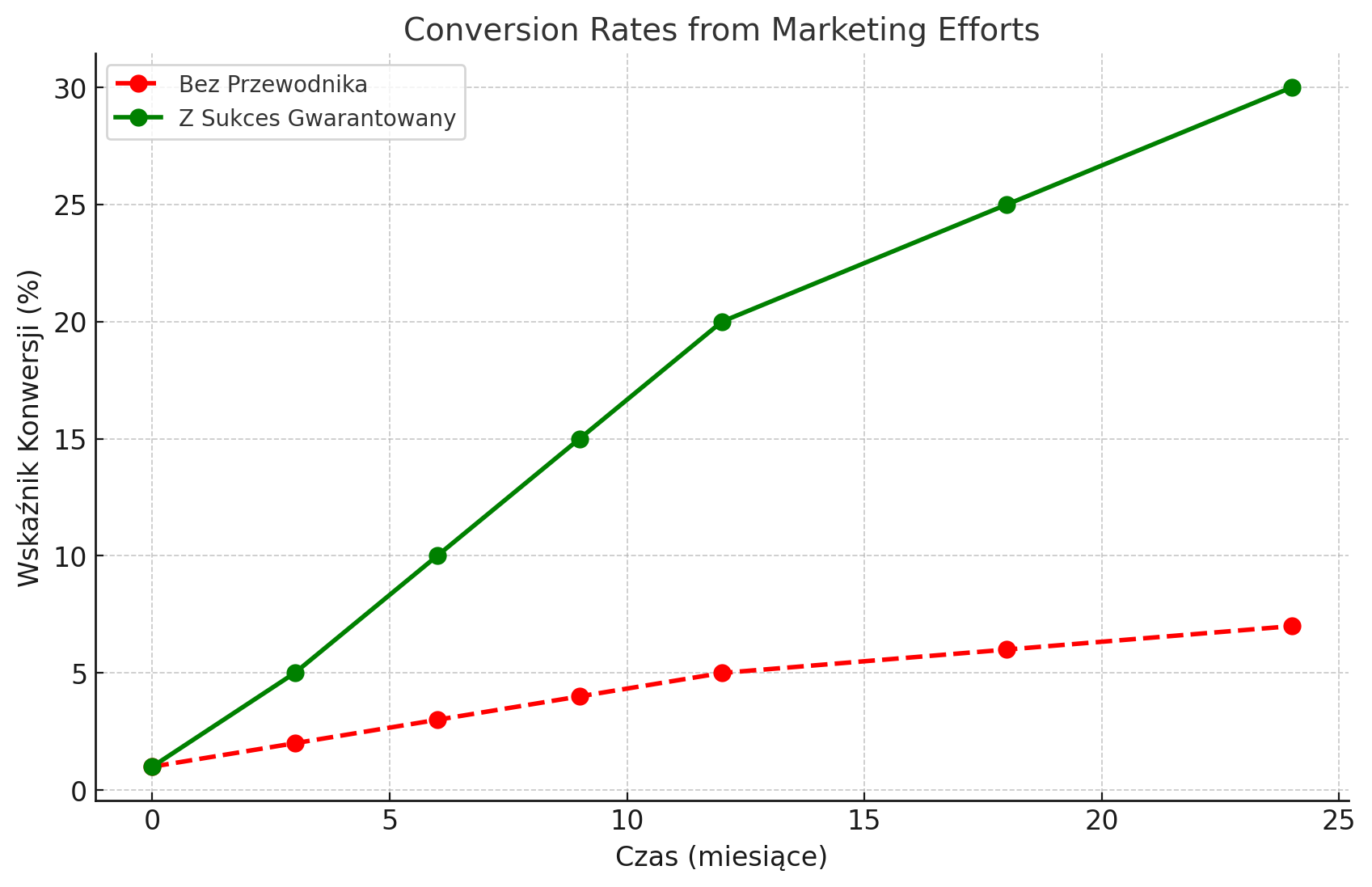 Conversion-Rates-from-Marketing-Efforts.png