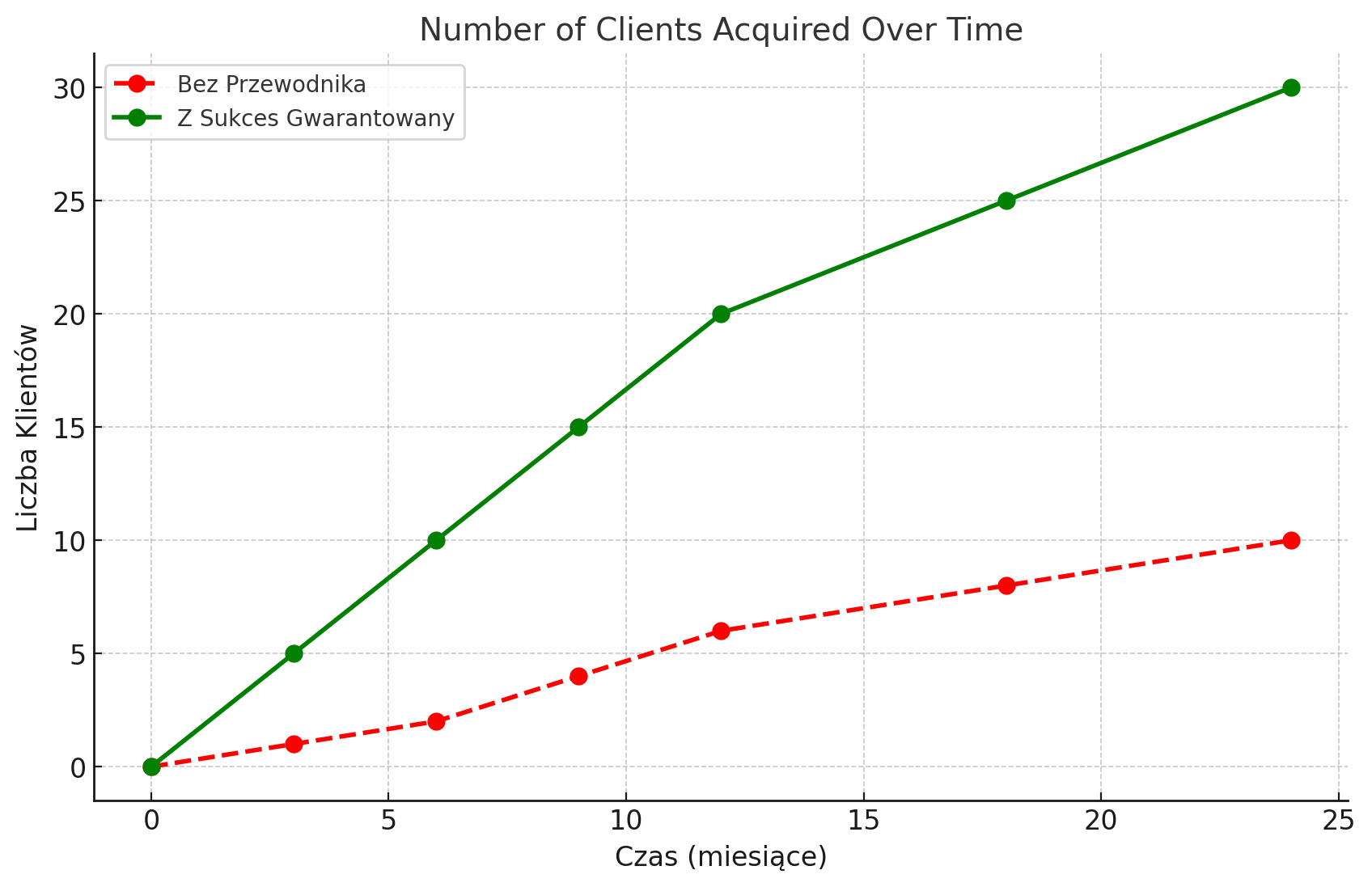 Number-of-Clients-Acquired-Over-Time.png