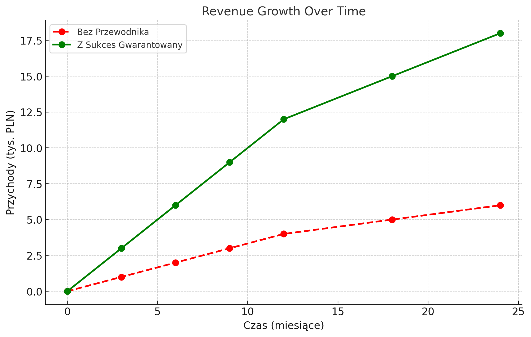 Revenue-Growth-Over-Time.png